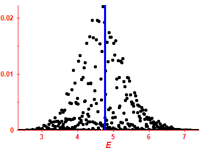 Strength function